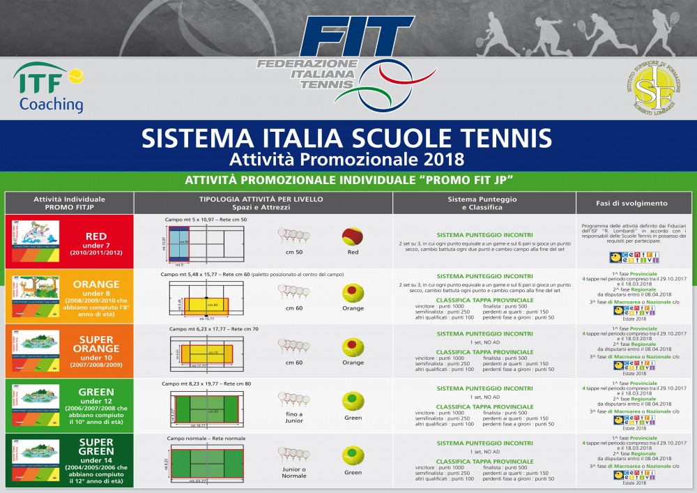 FIT Junior Program Tennis Il Circolo della Stampa