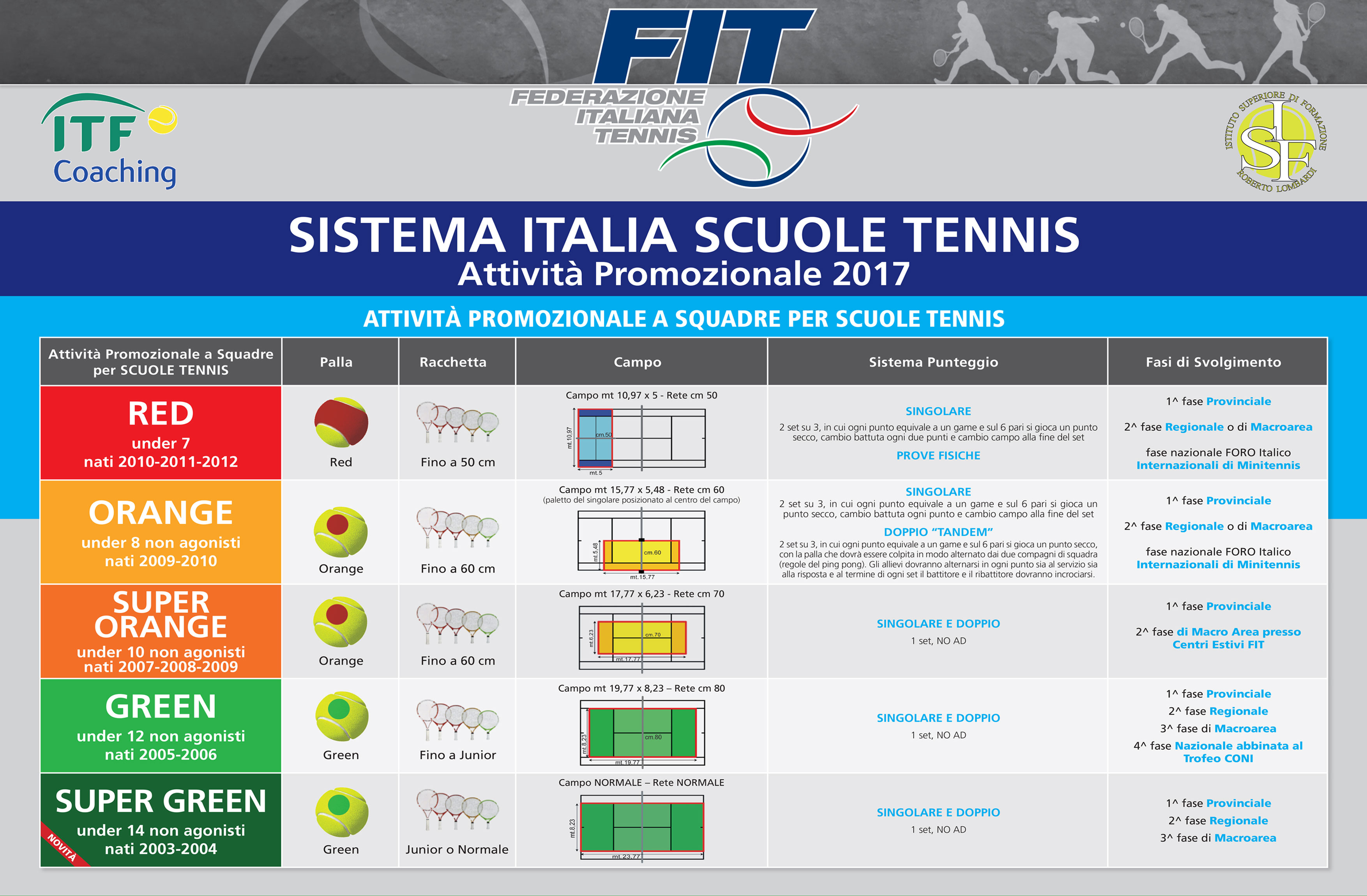 FIT Junior Program Tennis Il Circolo della Stampa