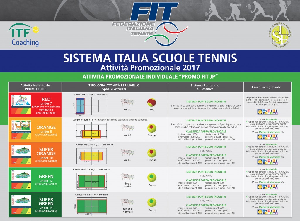 FIT Junior Program Tennis Il Circolo della Stampa
