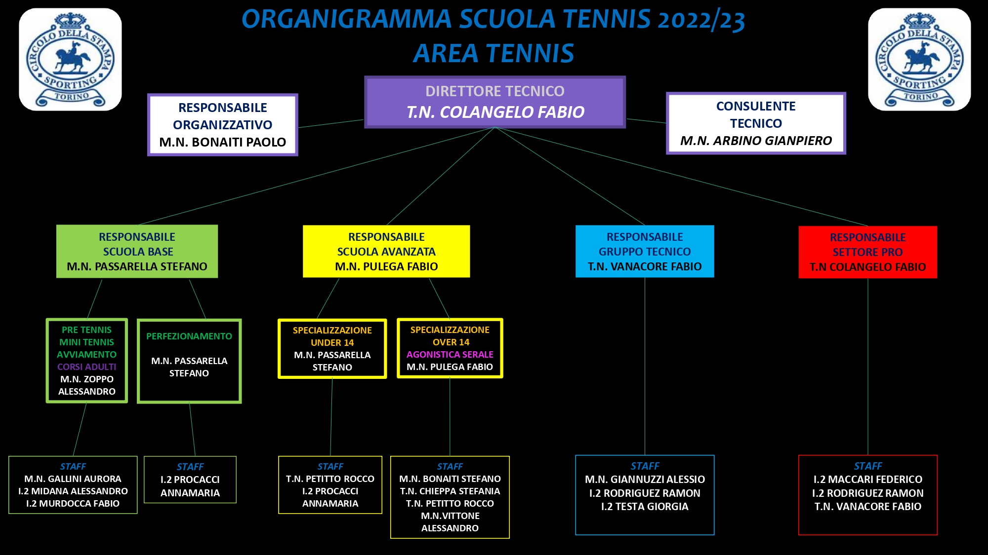 org1