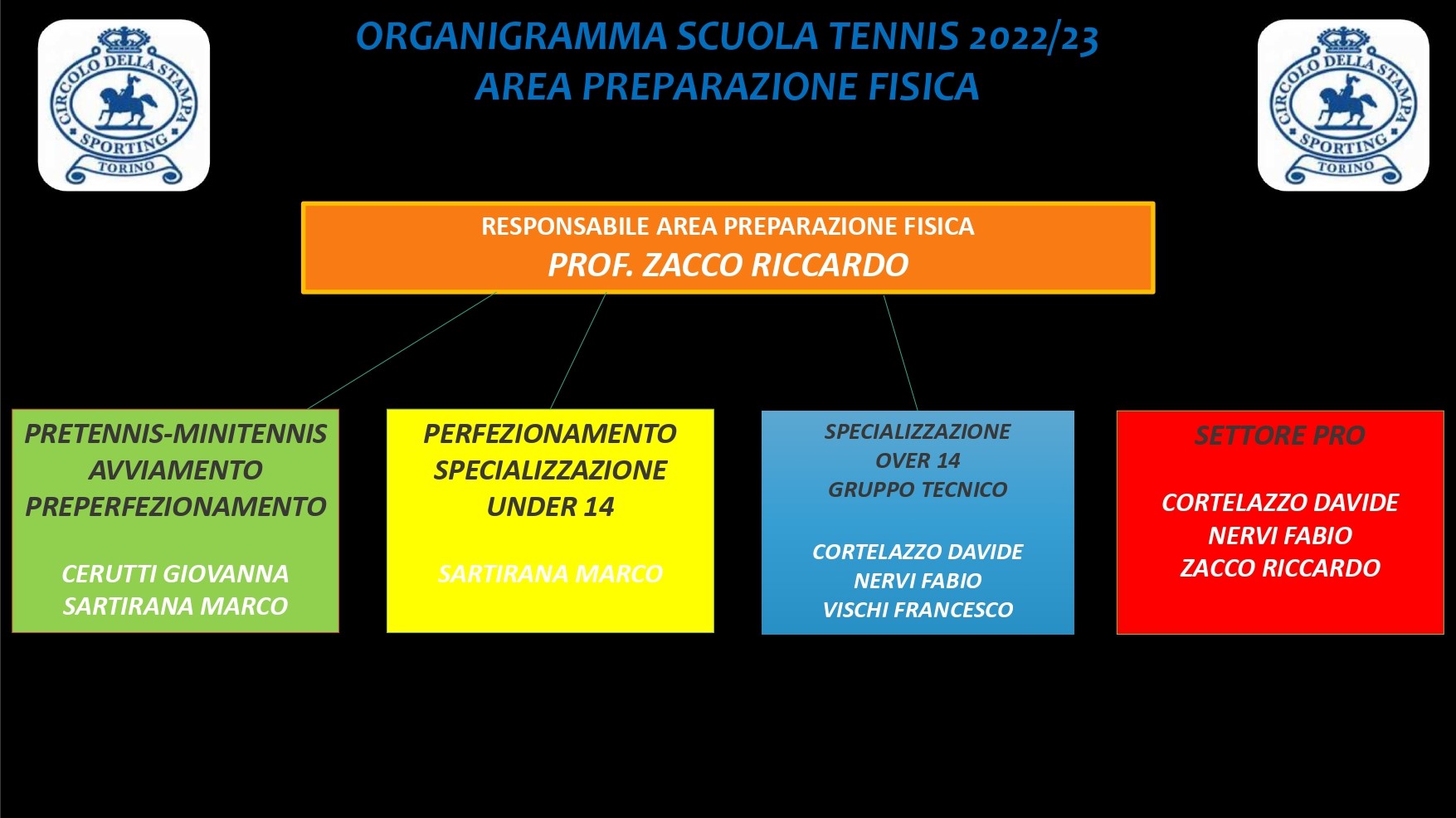 org2