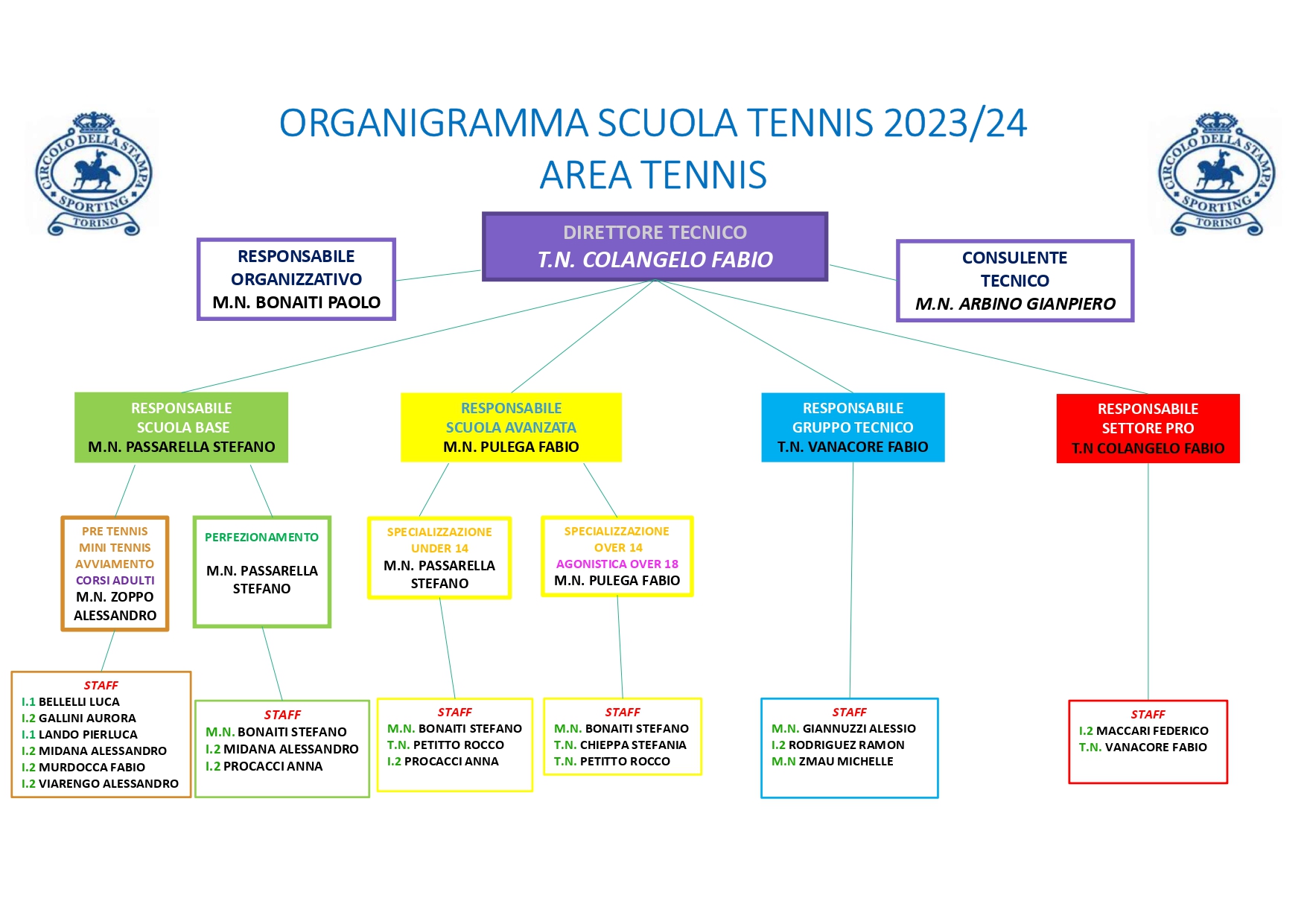 organigramma 2024_page-0001