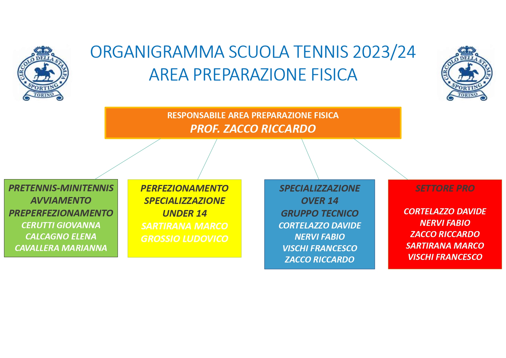 organigramma 2024_page-0002