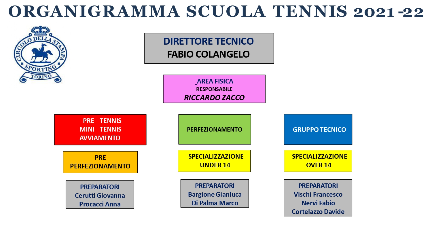 organigramma-SCUOLA-2021-2022_page-0003